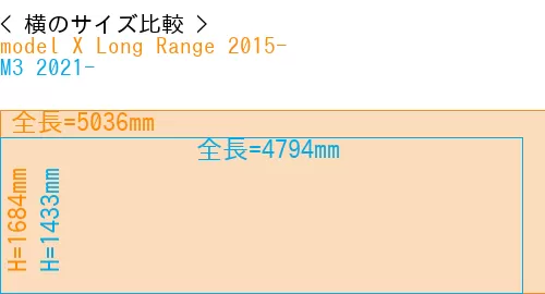 #model X Long Range 2015- + M3 2021-